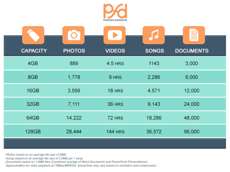 How many photos can a flash drive hold?  PhotoFlashDrive Help Center